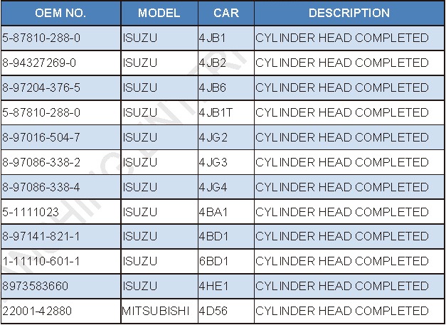 CYLINDER HEAD COMPLE TED